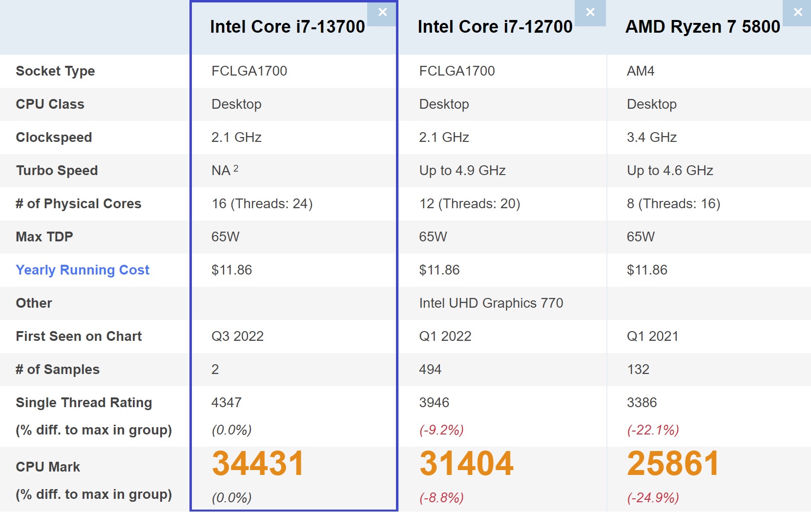 Intel i7 13700K vs 13700KF  Is There any performance Difference? 