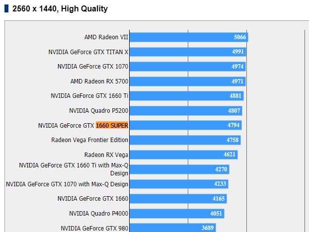 The NVIDIA GeForce 1660 SUPER powers past the GTX Fantasy XV benchmark - NotebookCheck.net News