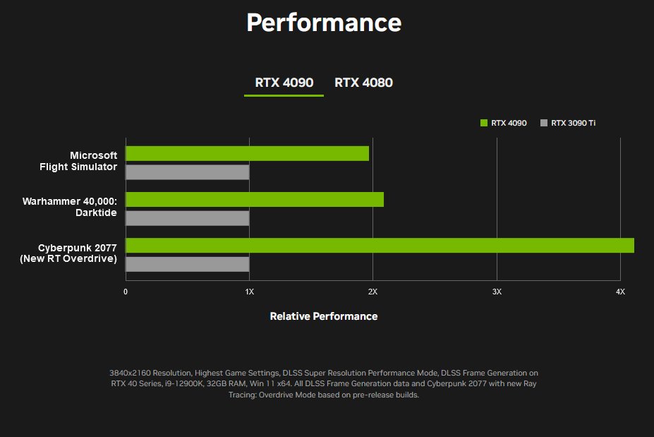 NVIDIA NVIDIA GeForce RTX 4090 - Notebookcheck.fr