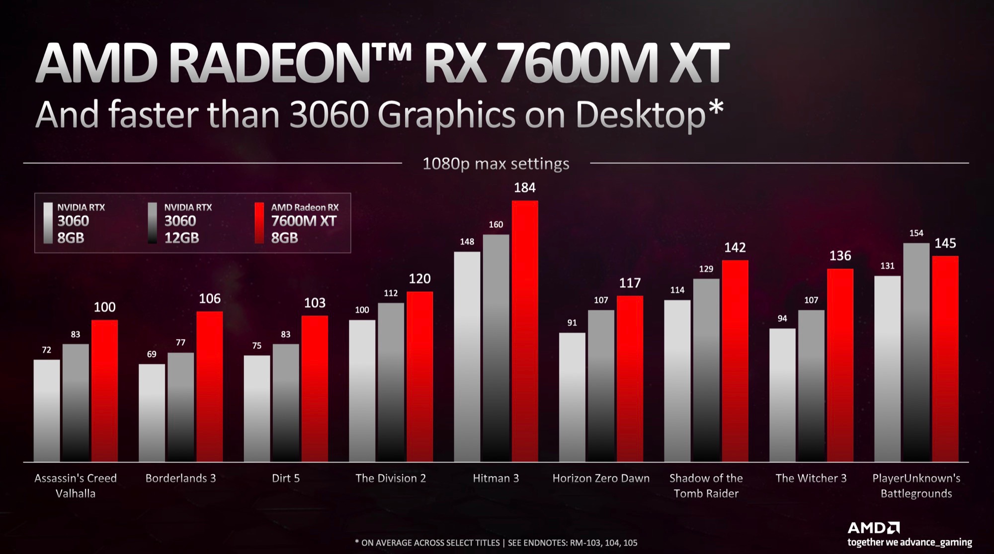 AMD Radeon RX 7600M XT vs NVIDIA GeForce RTX 4060 Ti 8G