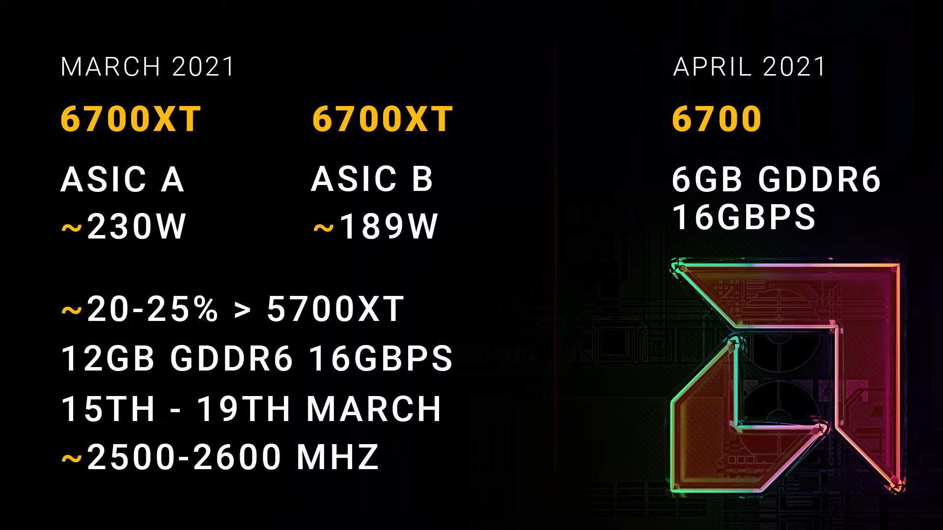 AMD Radeon RX 6700 XT Specs