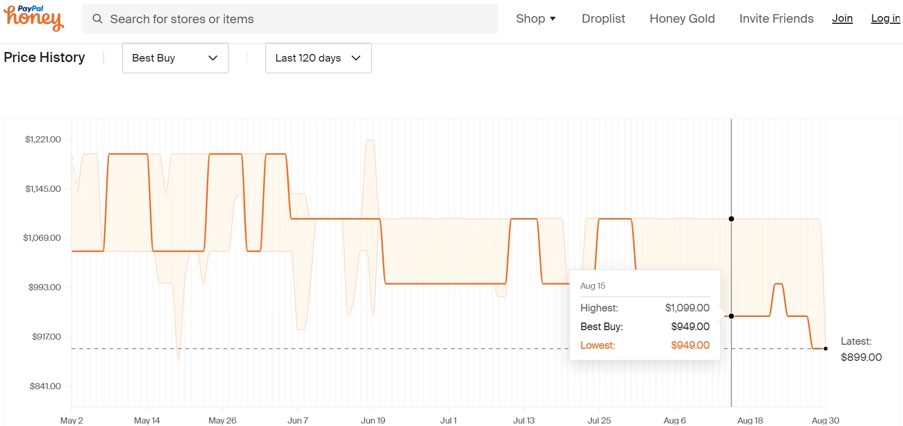 M2 Macbook Air Price History