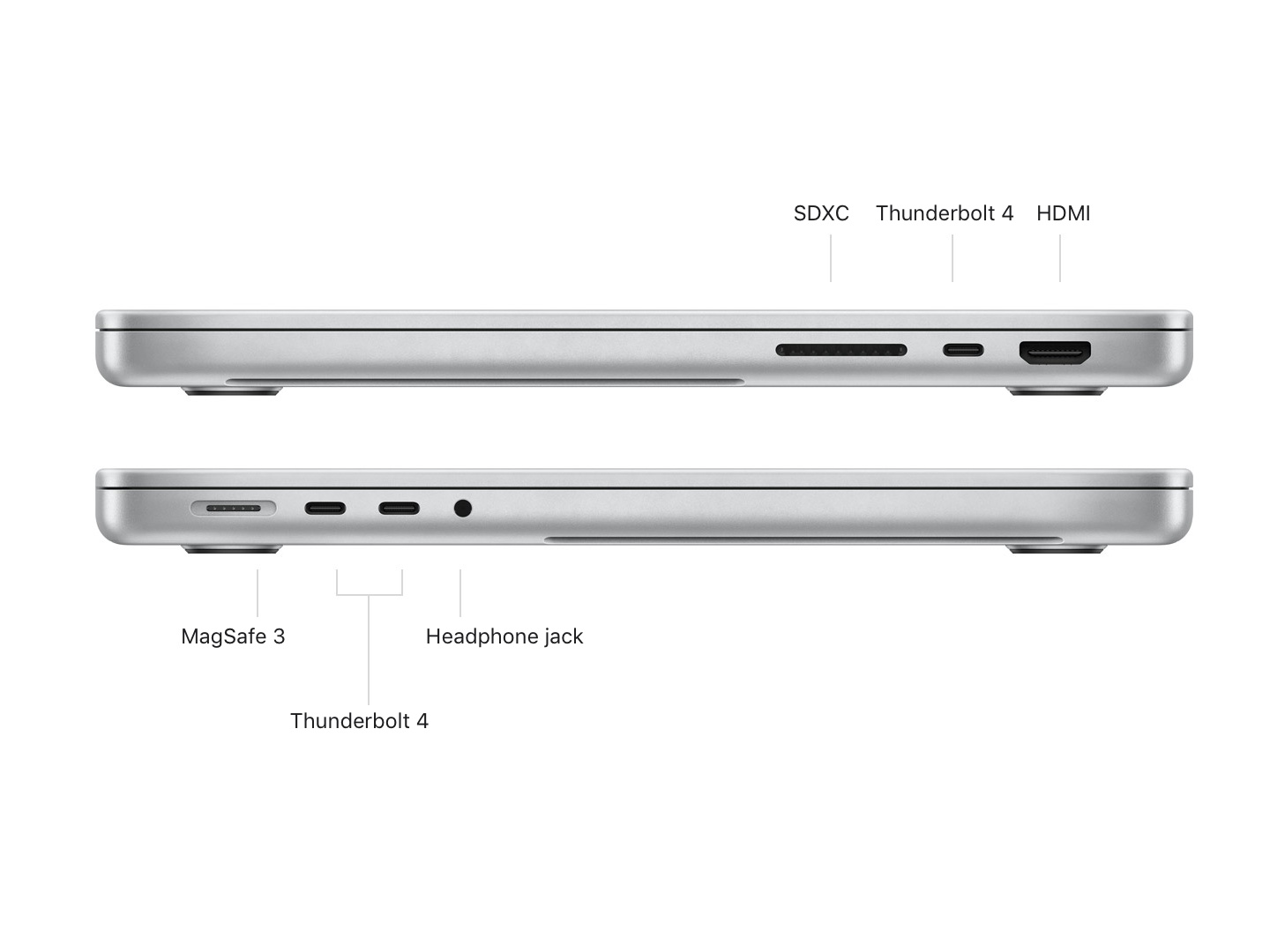 Apple's new 2021 MacBook Pro only comes with an HDMI 2.0 port