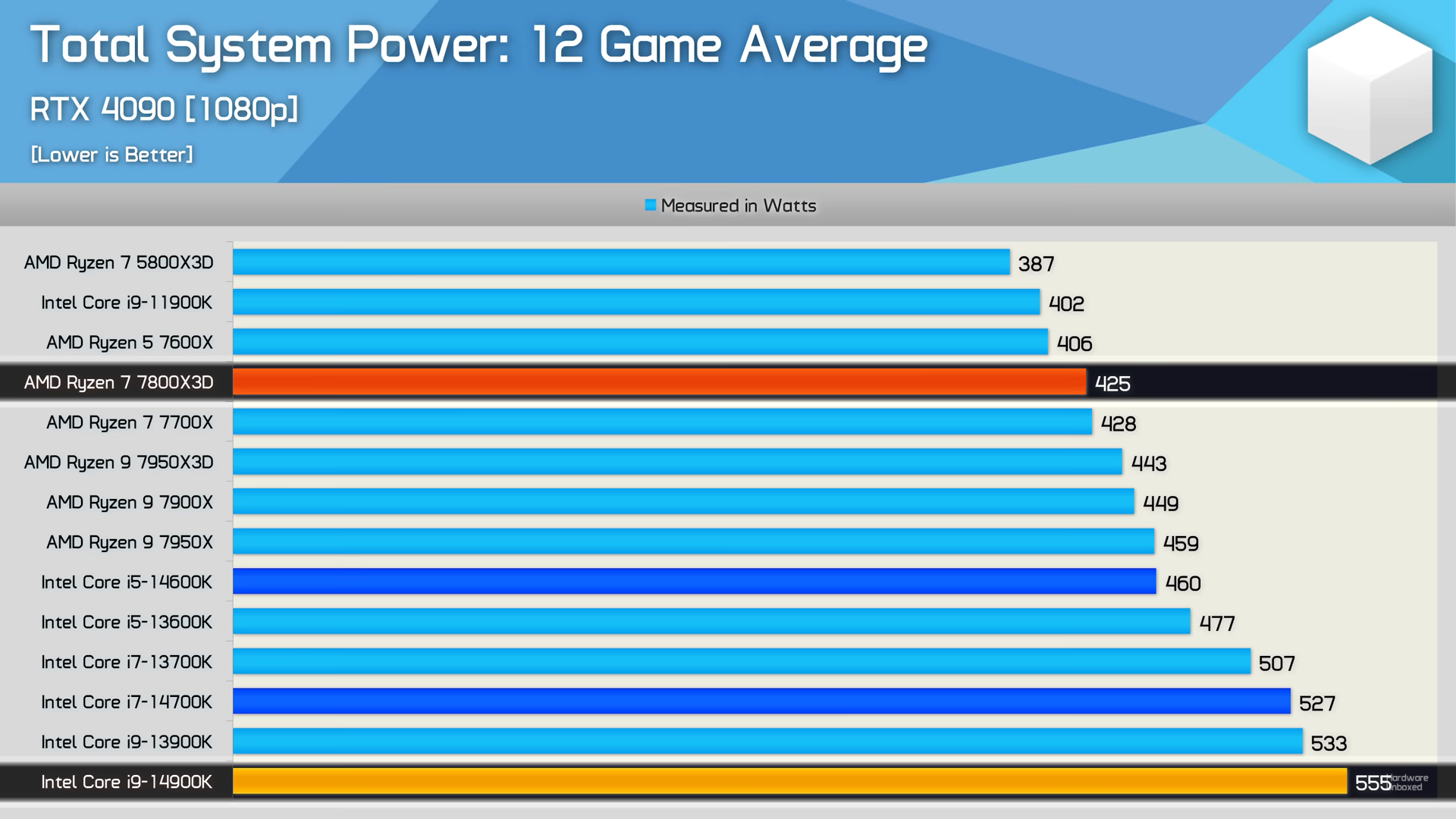 Intel Core i9-14900K vs Core i7-14700K: A tough competition