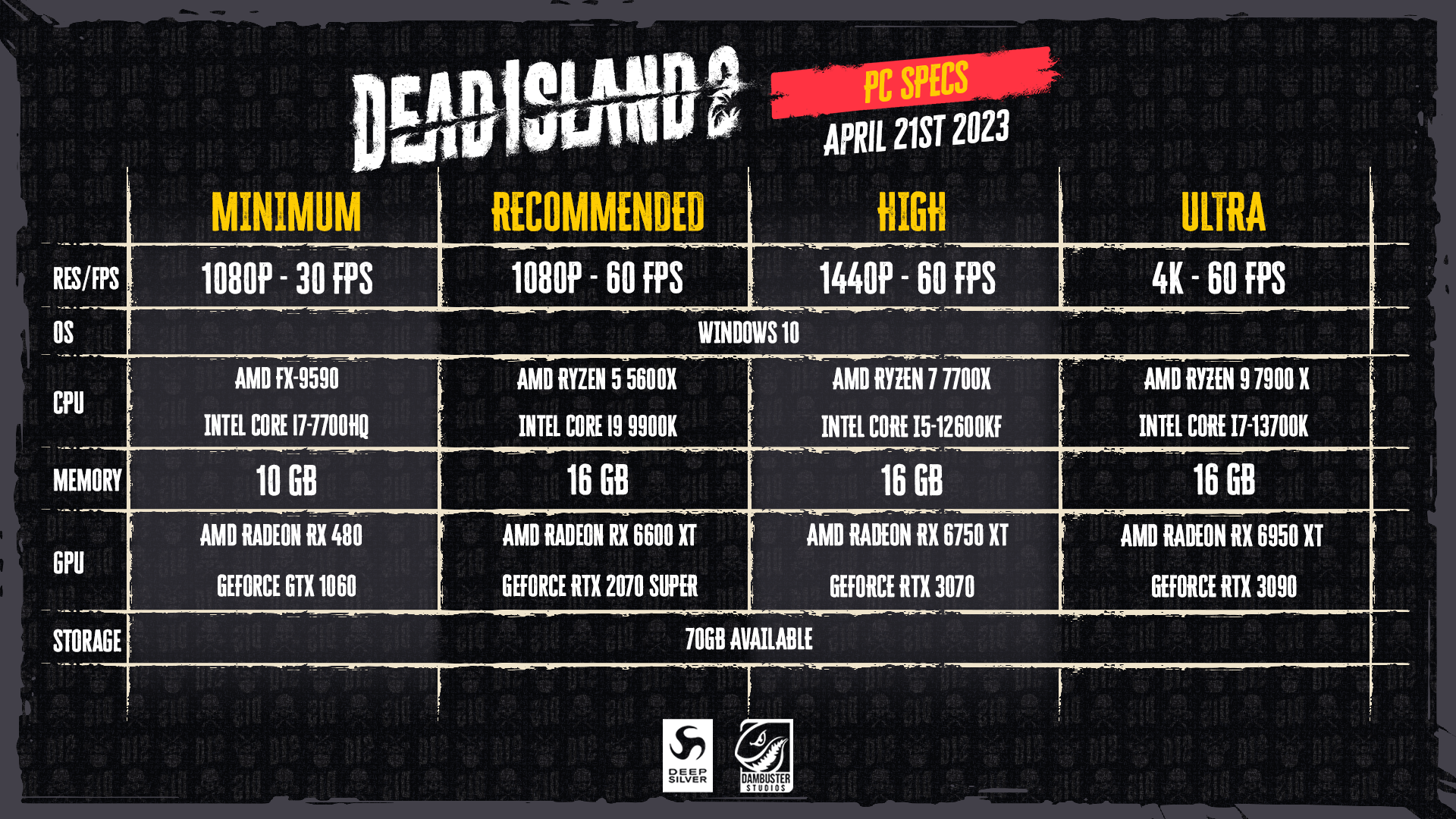 Steam Deck Gameplay - Dead Island 2