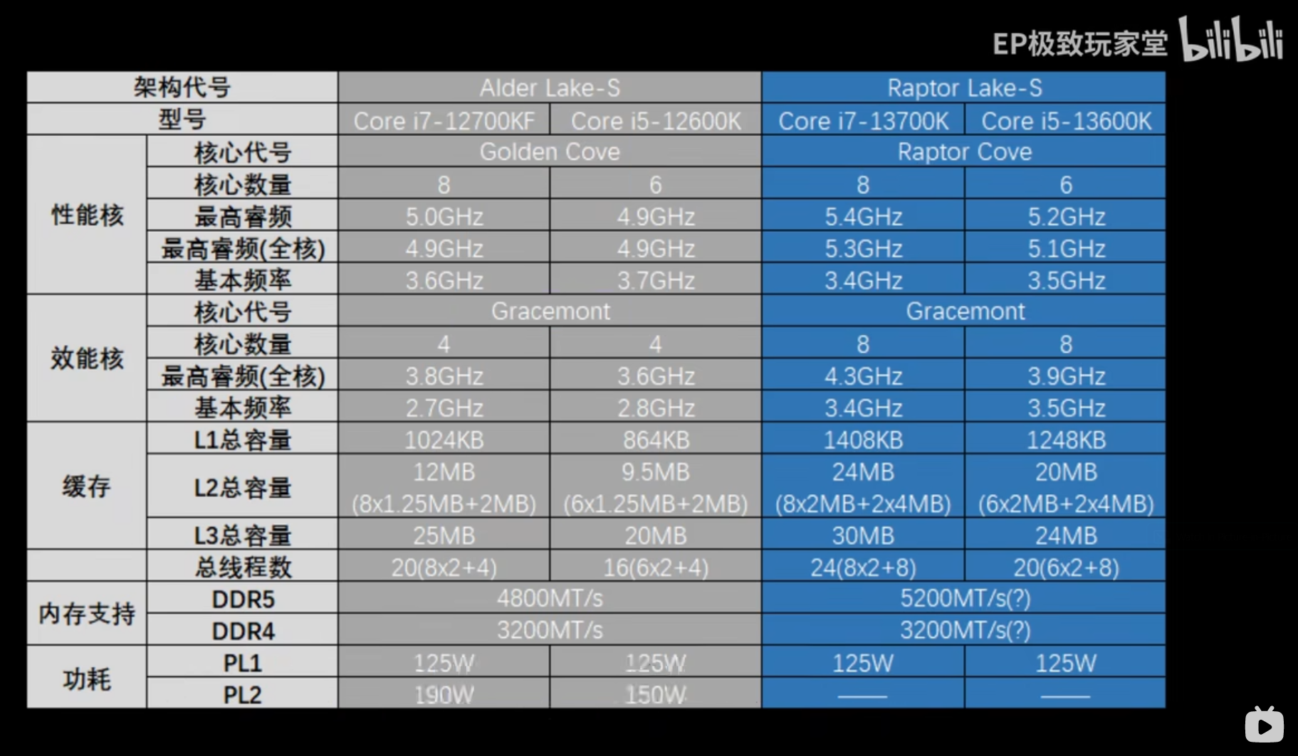 Intel Core i5-13600KF Benchmark, Test and specs