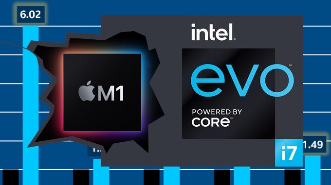 The Battle Of The Processors: M1 Chip Vs. Intel i7