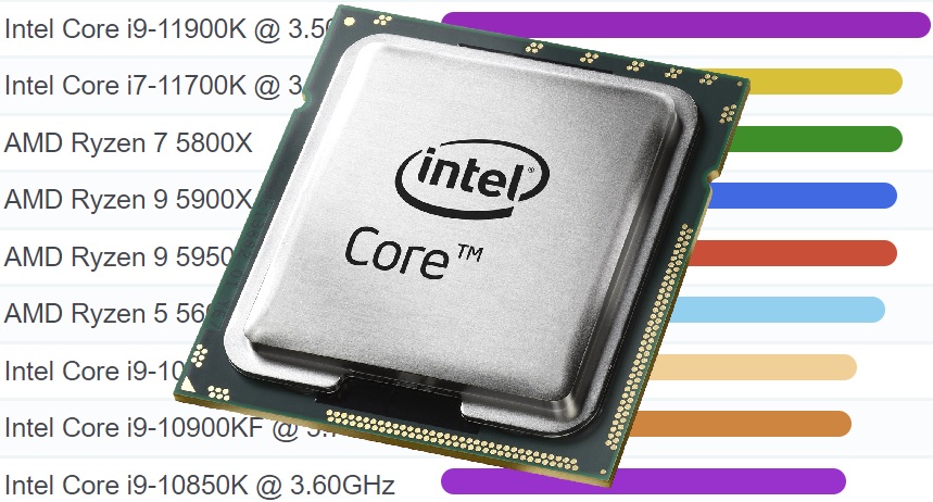 Core i9-11900, Core i7-11700, Core i7-11700K Specs Reportedly Exposed In  New Leak