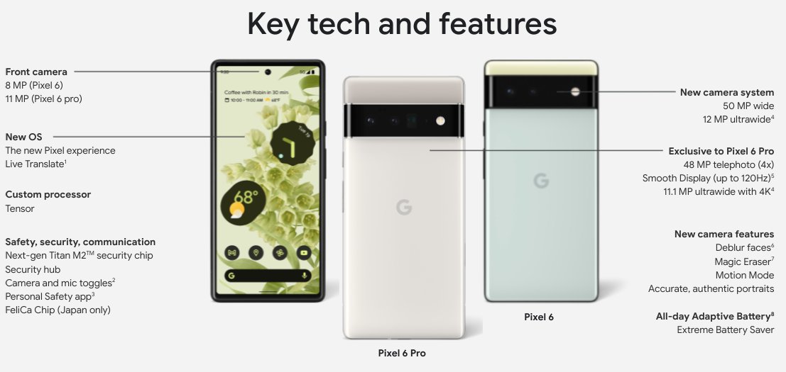 Google Pixel 6a - Full phone specifications