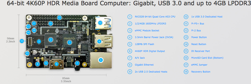 ROCK64, a 4K-capable single-board computer, now available