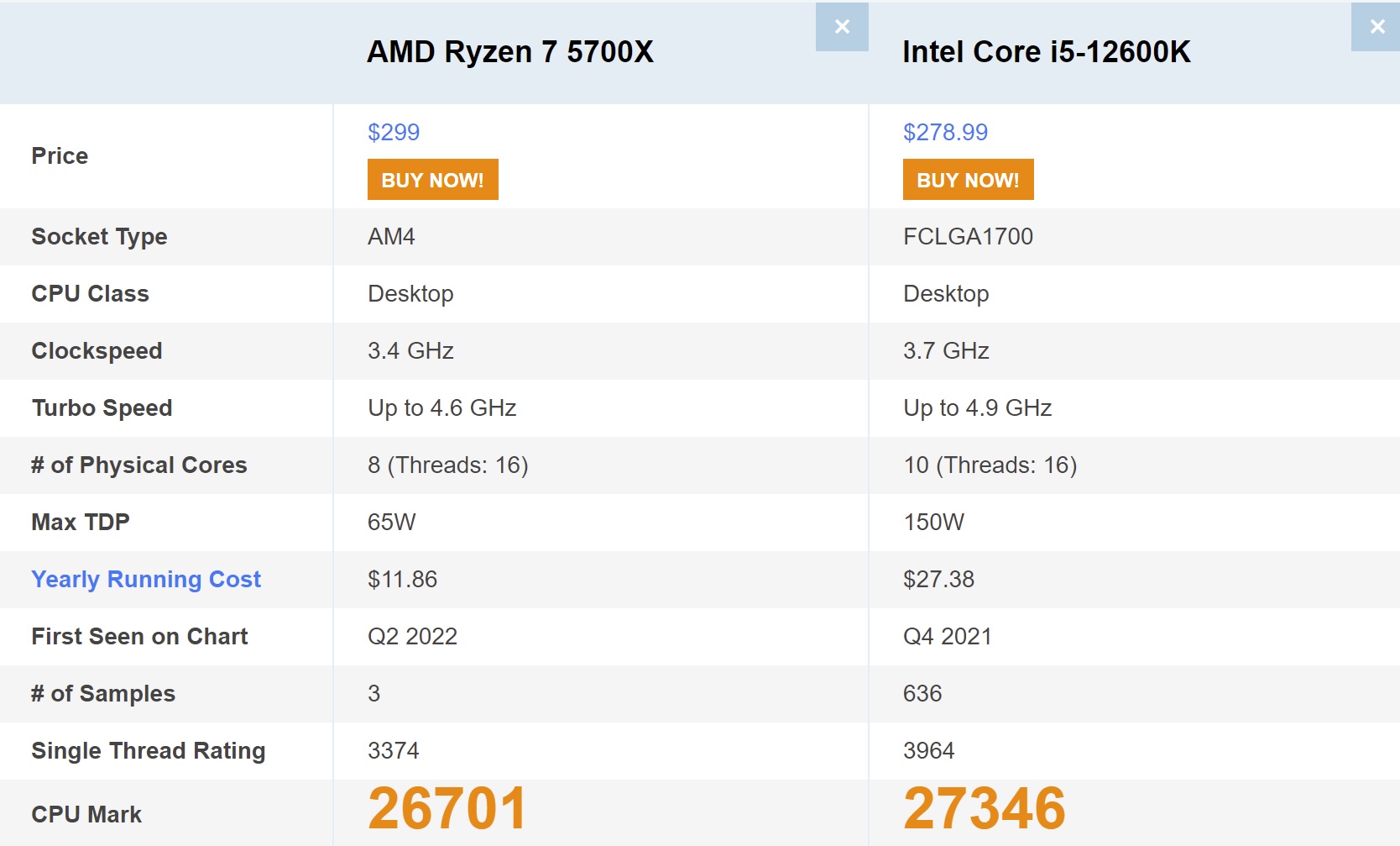 AMD Ryzen 5 5600X claims the top score in Passmark single-thread benchmark  