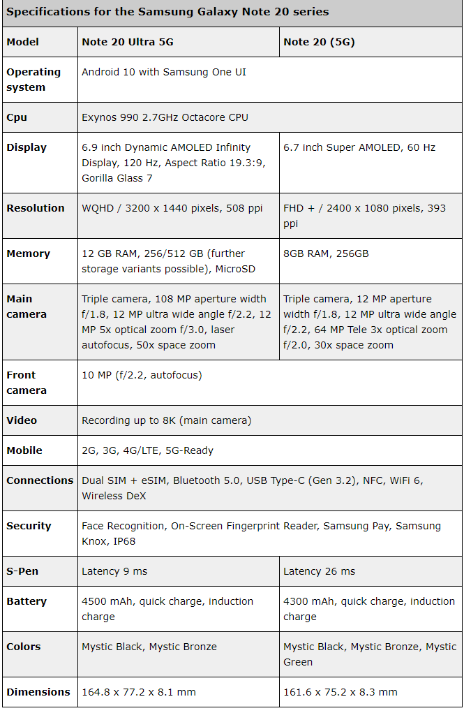 Samsung Galaxy Note 20 specifications