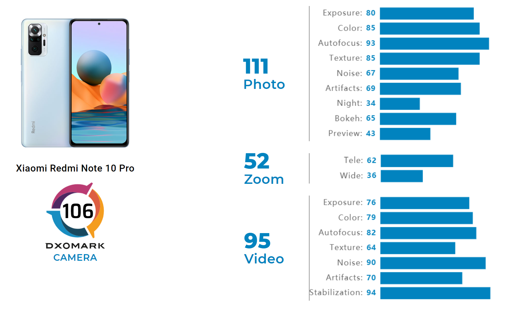 Xiaomi Redmi Note 10 Pro Review 
