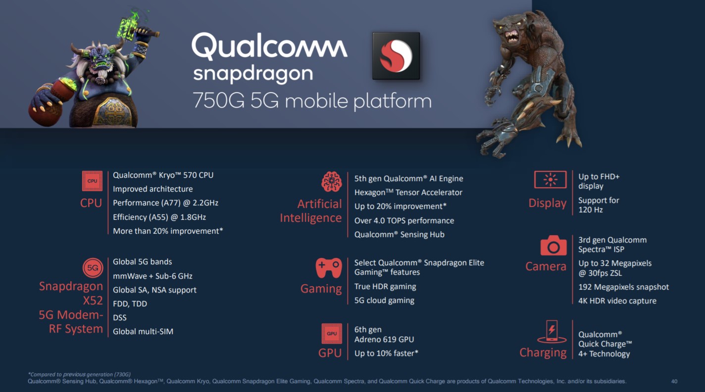 Qualcomm Snapdragon 750G 5G Processor - Benchmarks and Specs -   Tech