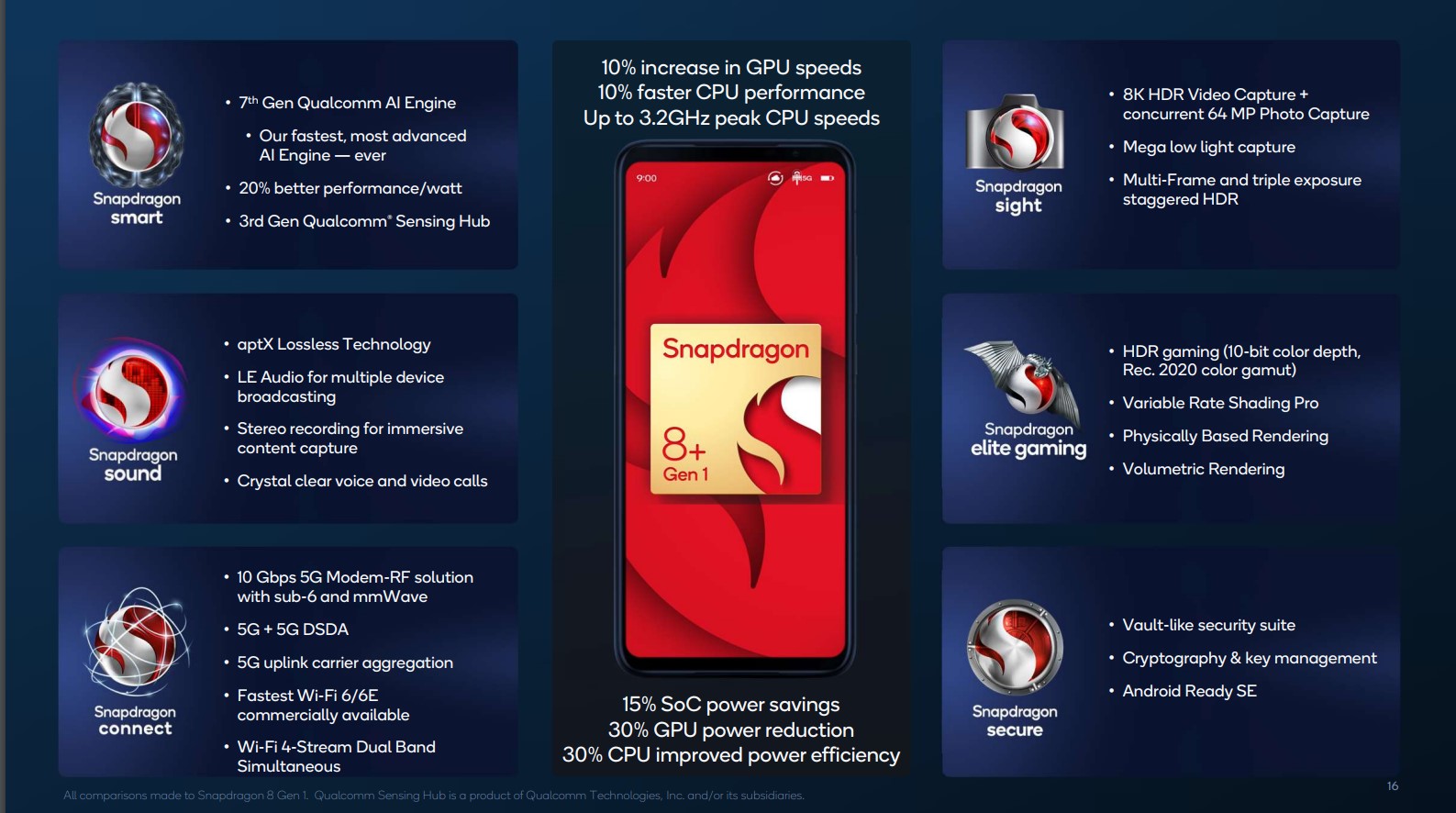 Snapdragon 8 Gen 2 Achieves New Record as an Android Flagship SoC in  Multi-Core Performance, Despite Running at Default Clock Speeds