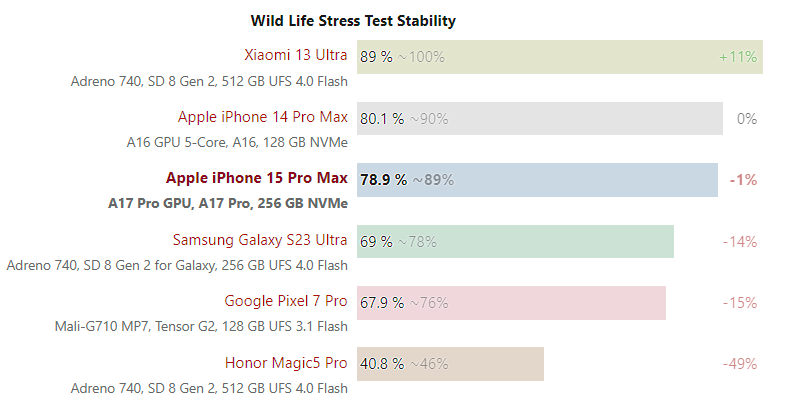 Antutu 3D benchmark test