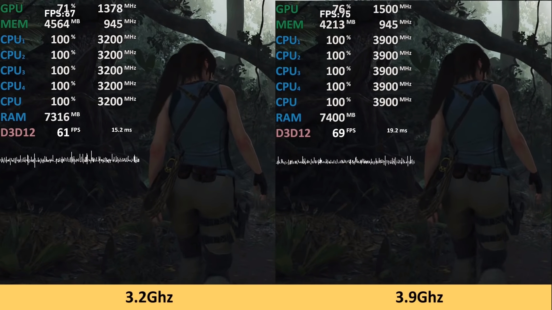 AMD's cheap Athlon 200GE can be 