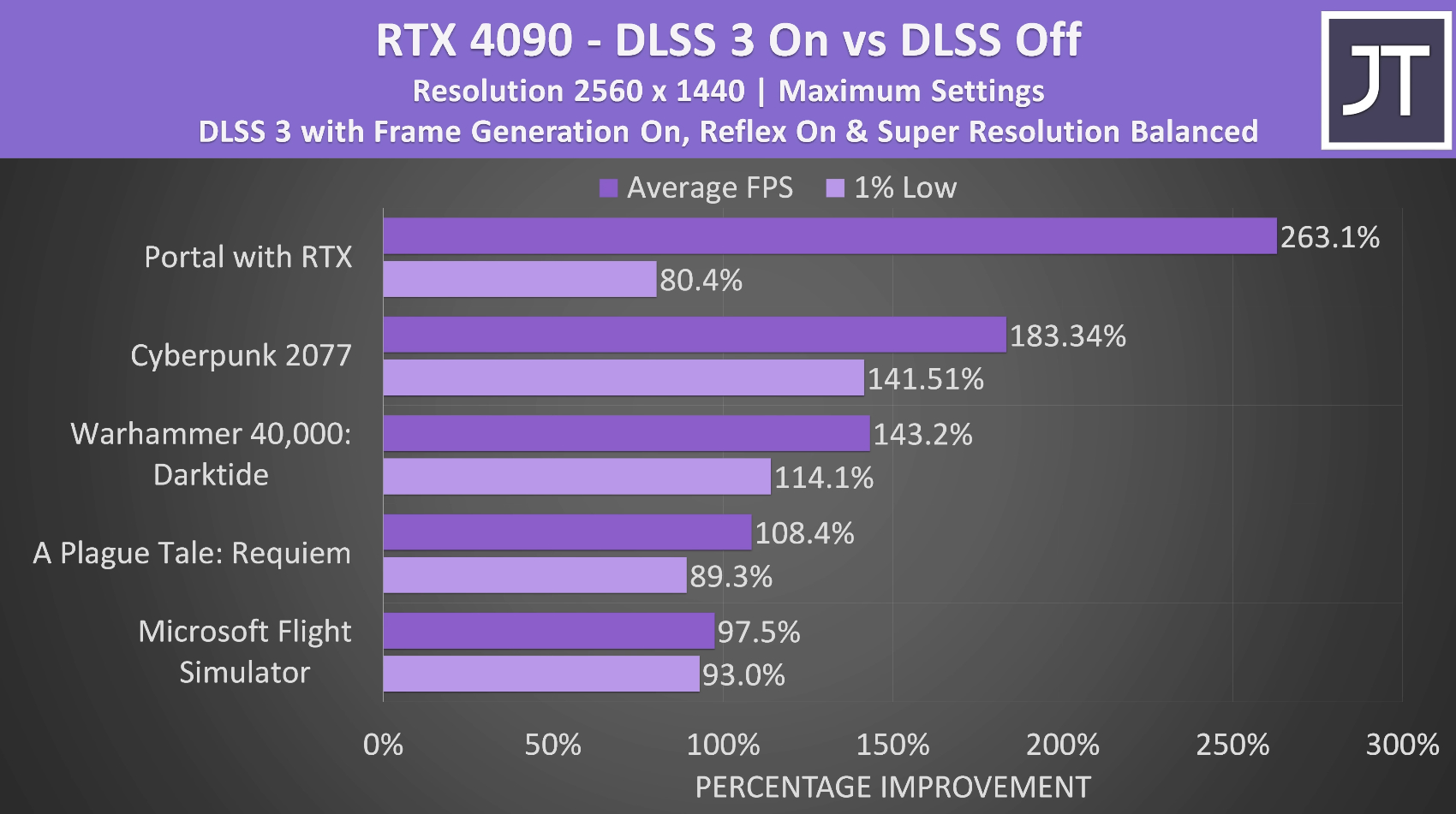 Nvidia GeForce RTX 4090 Desktop vs. Laptop GPU