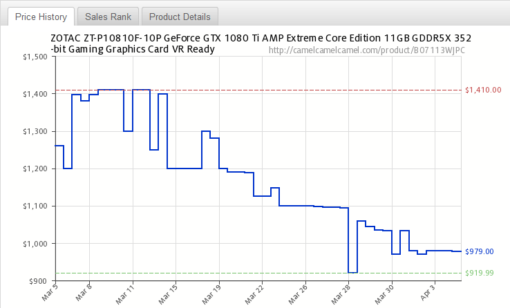 Drop gpu price GPU Prices