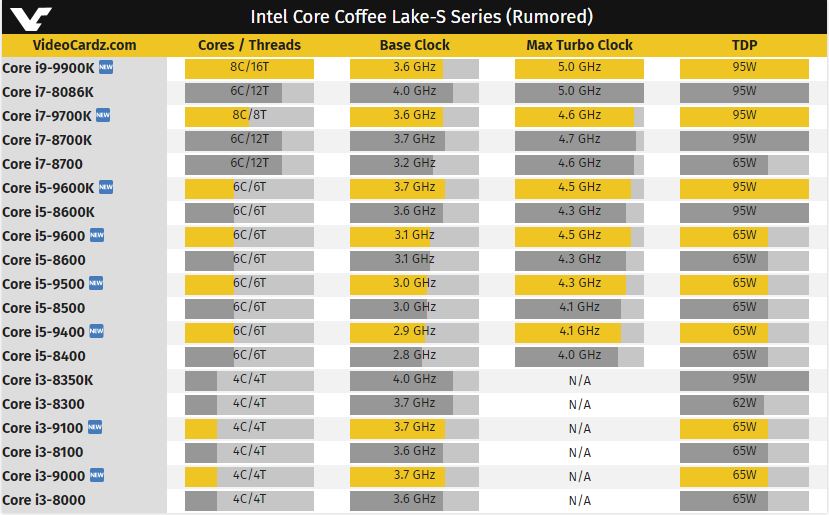 Intel Core I7 9700k Appears In First Benchmarks Hyperthreading To Be A Core I9 Exclusive Feature In Future Intel Cpus Notebookcheck Net News