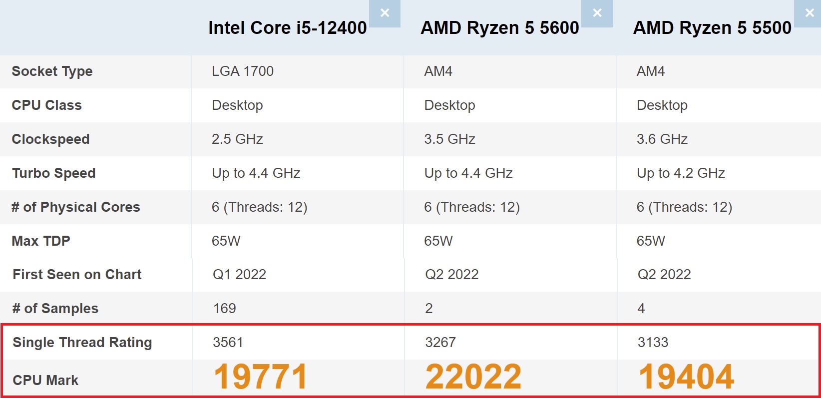 AMD Ryzen 5 5500 CPU review