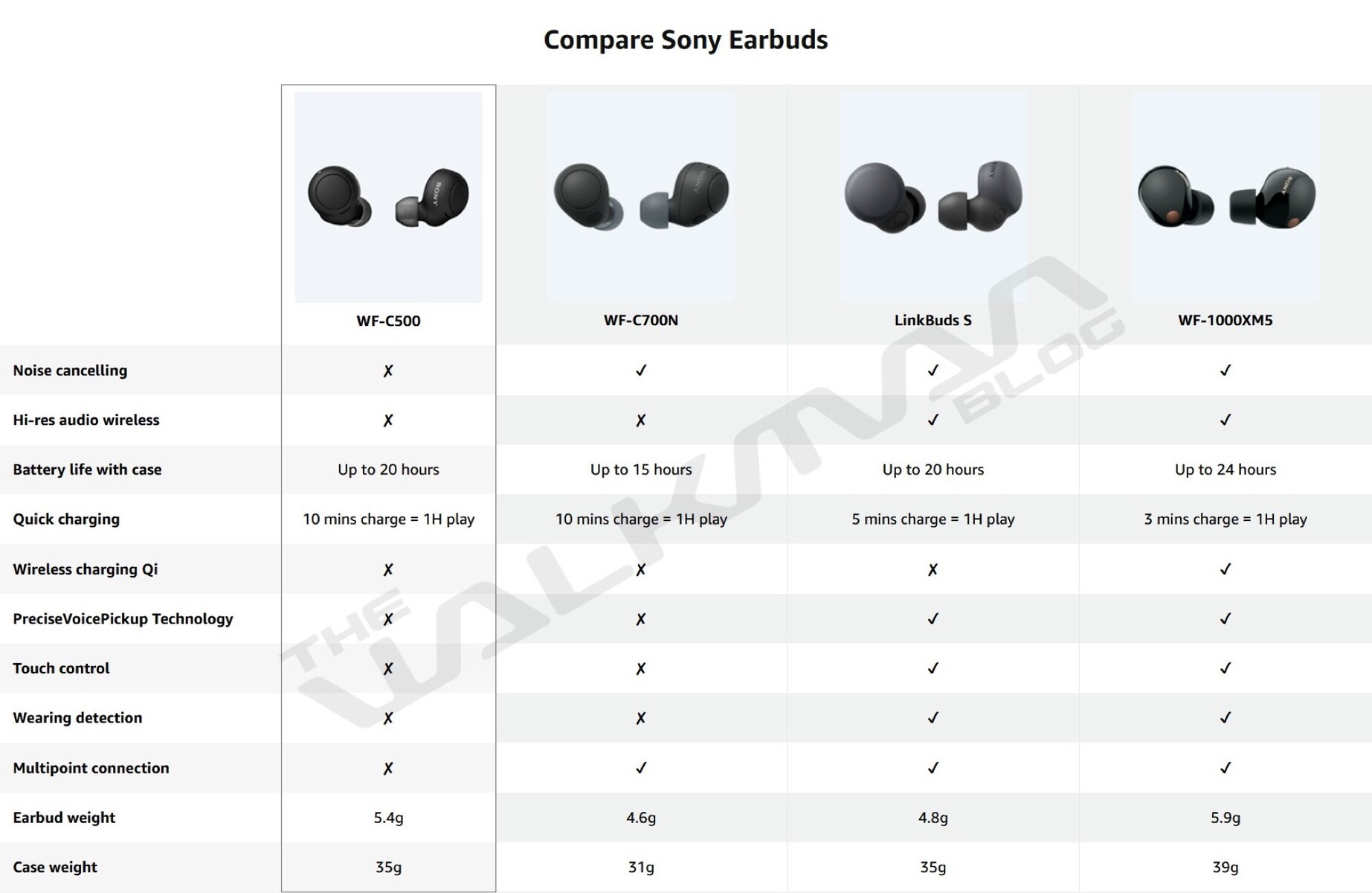 The Walkman Blog: Sony introduces the new WF-1000XM4
