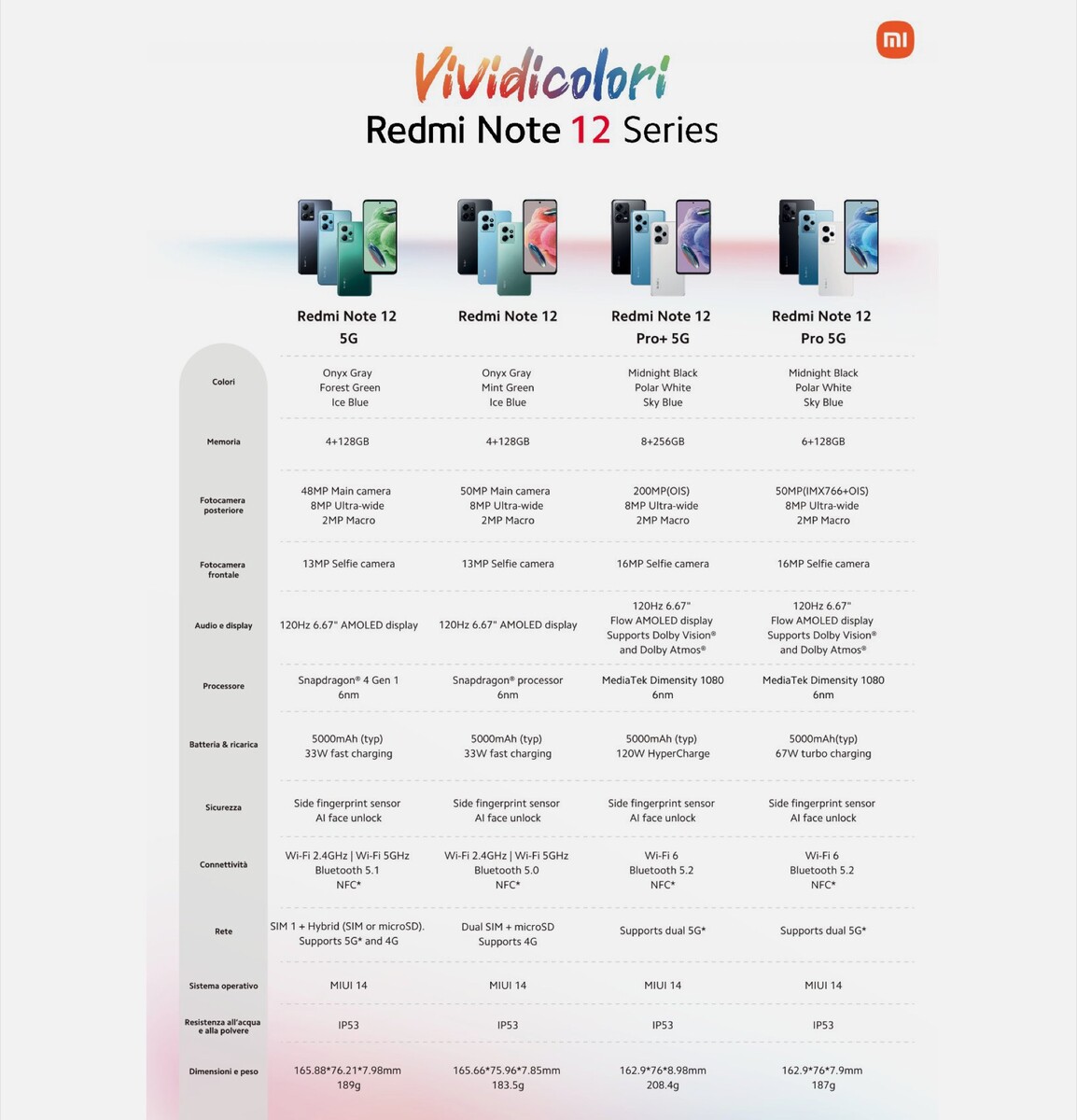Xiaomi launches Redmi Note 12 Series internationally - Amateur