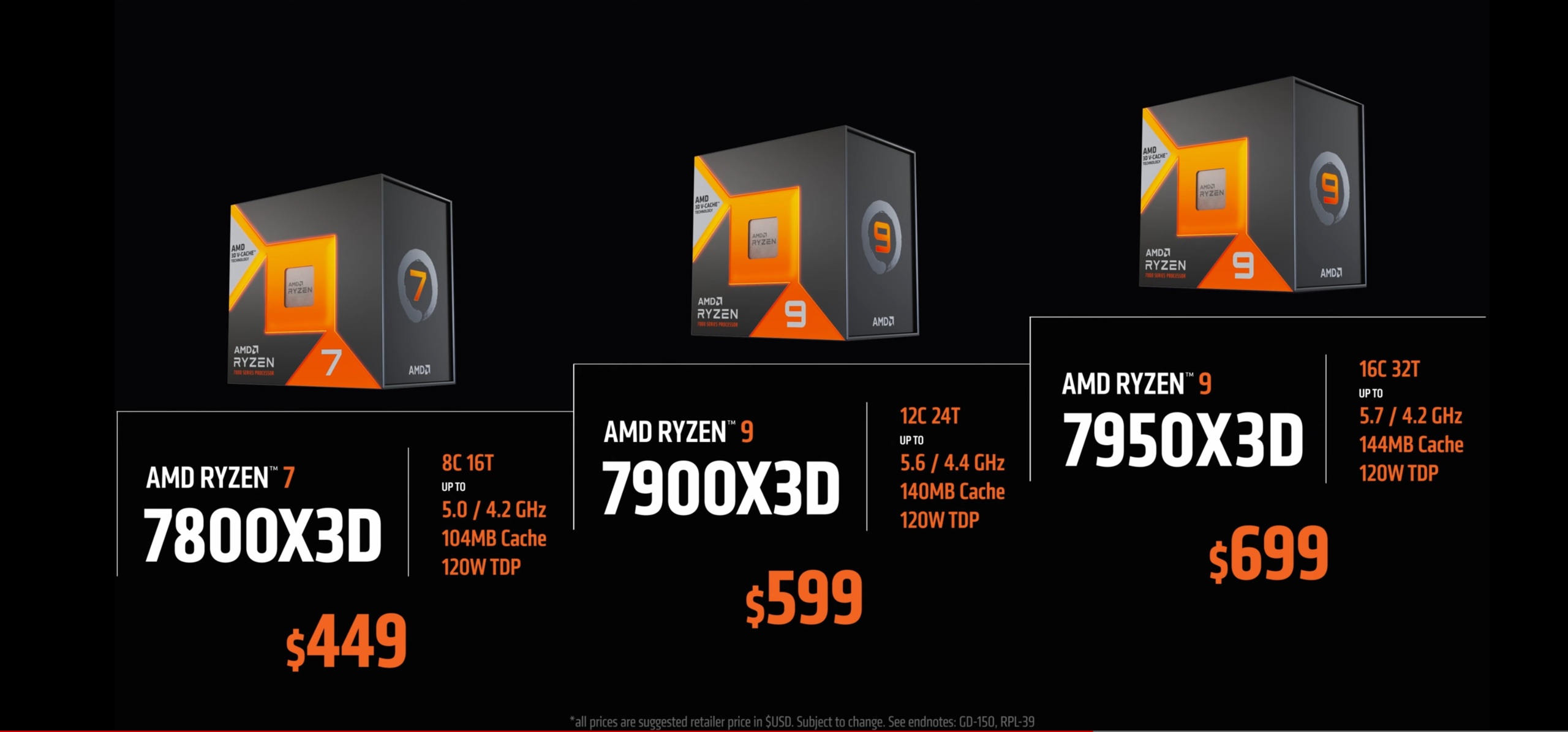 First AMD Ryzen 9 7950X3D gaming benchmarks surface online