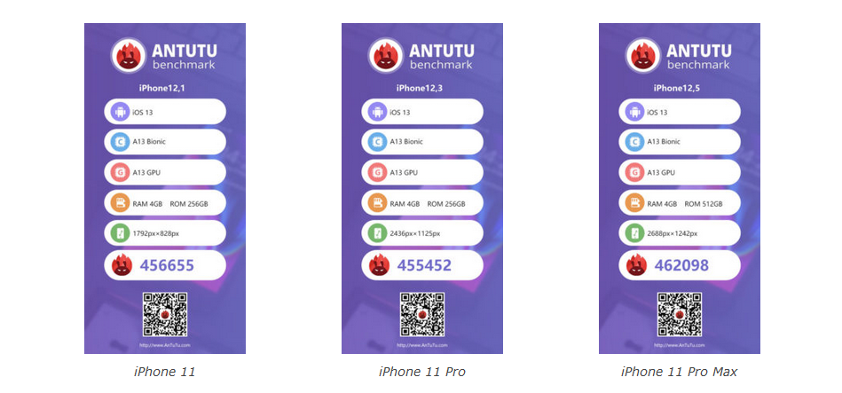 Antutu Appears To Confirm 4gb Of Ram For All 3 New Iphones Notebookcheck Net News