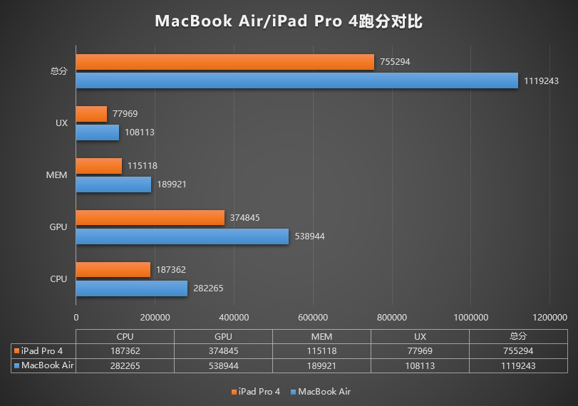 apple macbook processor comparison