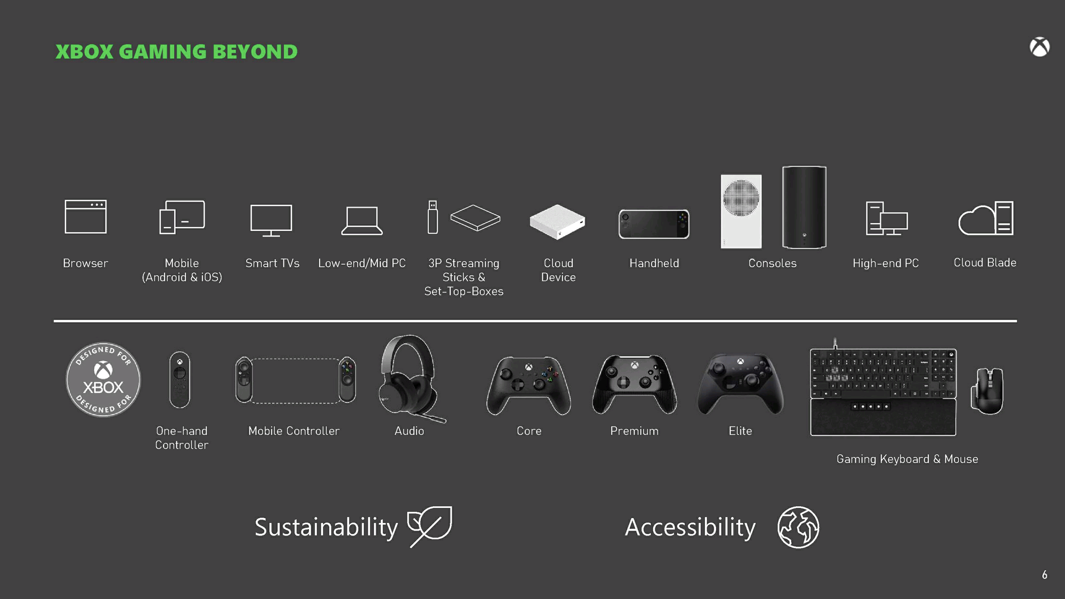 First look at Microsoft's purported Xbox handheld via leaked FTC docs
