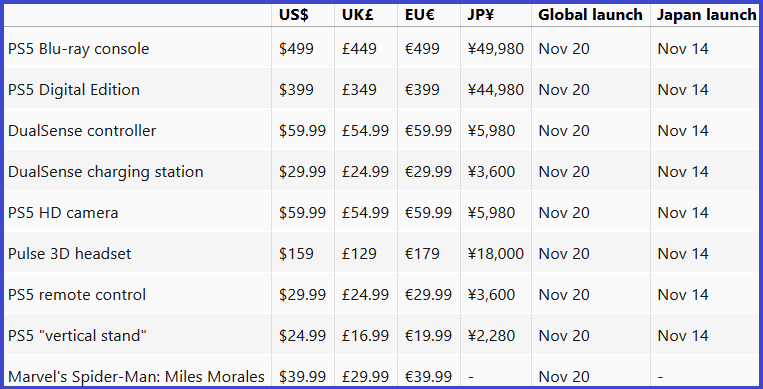 playstation price list