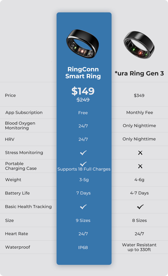 How Much Does a Smart Ring Cost?