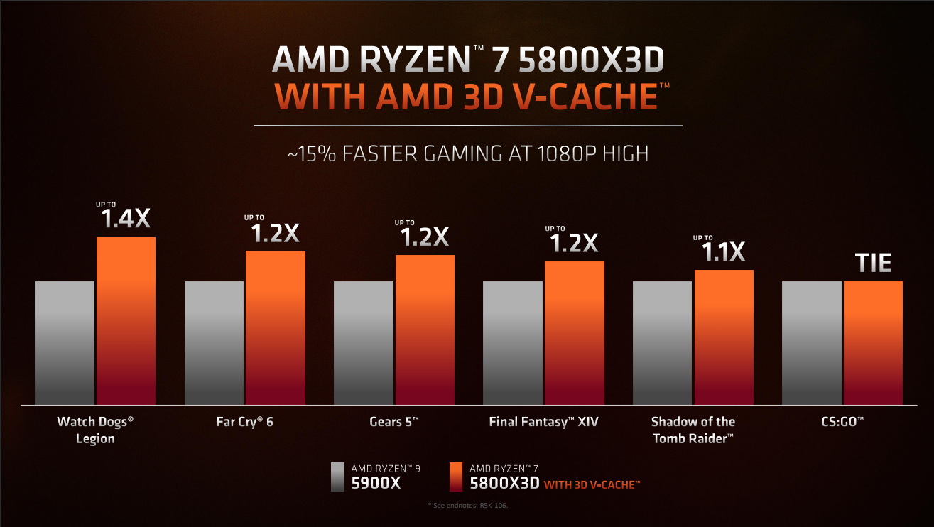 Do I need more than 8 cores for 3D rendering? I am confused between Ryzen 7  5800x and Ryzen 9 3900x. Whether I should pick faster 8 cores or slower 12  cores
