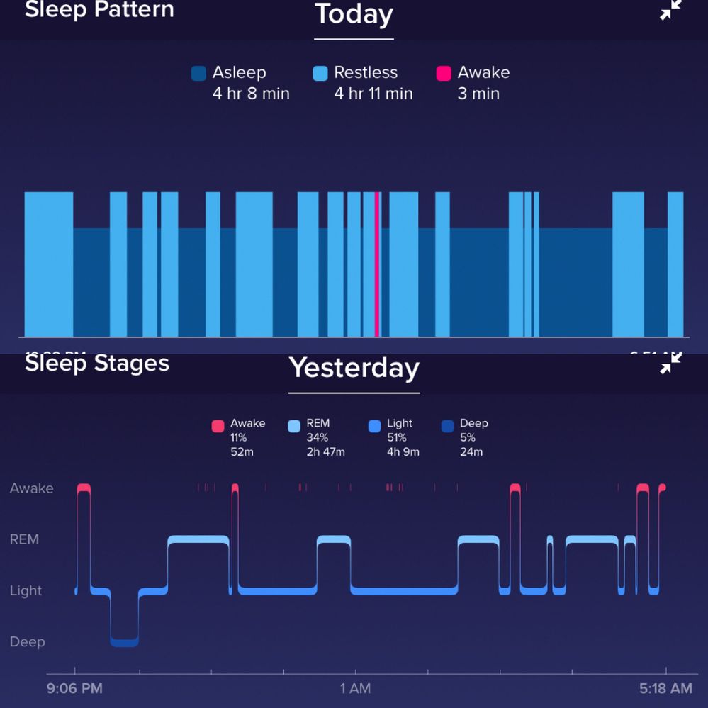 fitbit sleep monitor