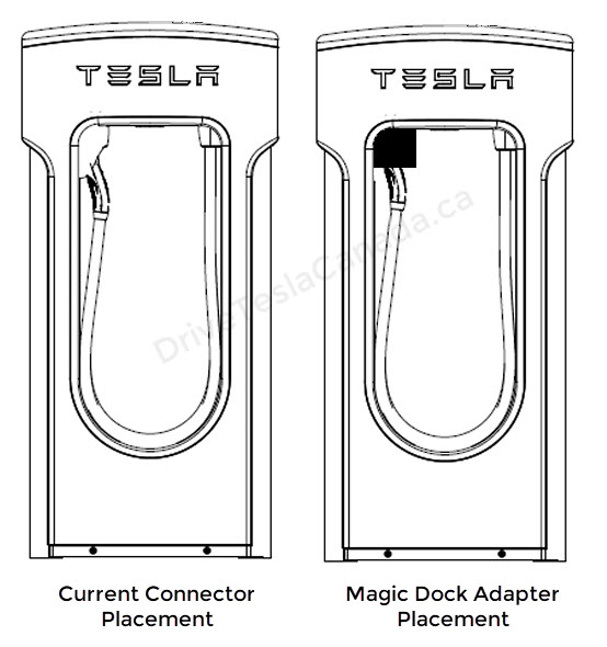 Leaked Tesla Magic Dock schematics show the CCS adapter that will