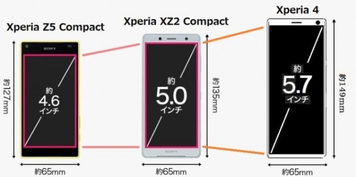 snorkel Nu lelijk The Sony Xperia 4 could be a disappointing successor to the Xperia Compact  flagships - NotebookCheck.net News