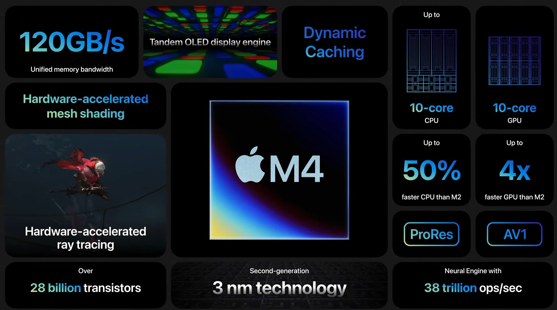 Apple's M4 Chip: A Technical Deep Dive and Performance Analysis