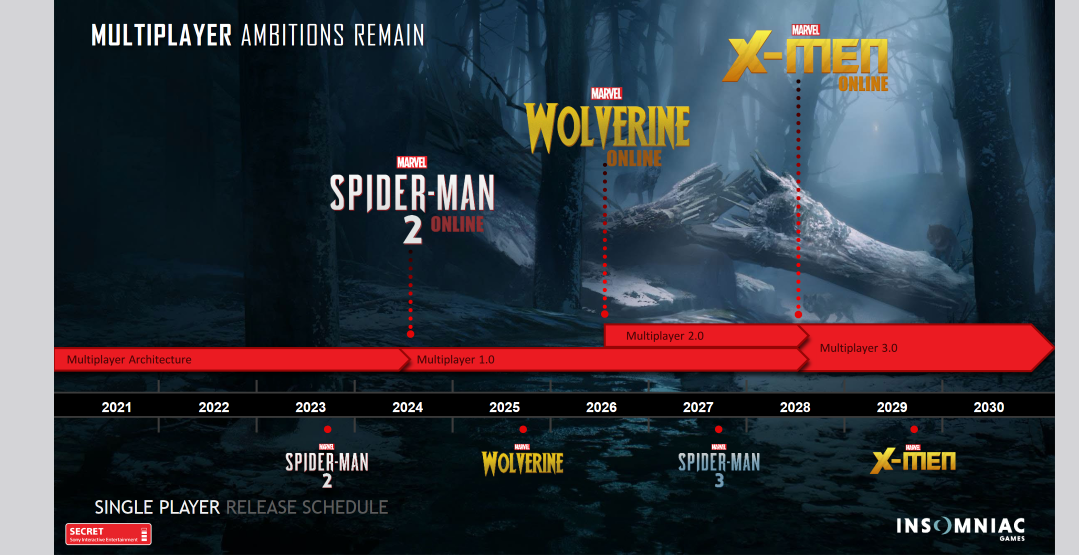 Detailed Insomniac Games future roadmap leak reveals new Spiderman