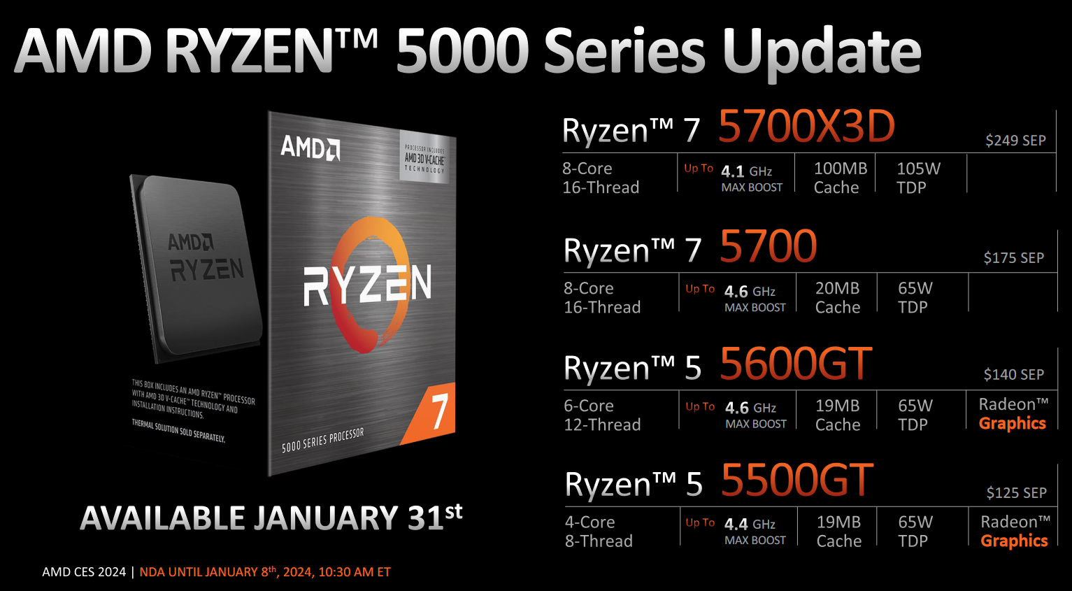 AMD might launch surprise Ryzen 5700X3D And 5500X3D Gaming CPUs