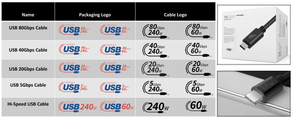 Image source: USB-IF