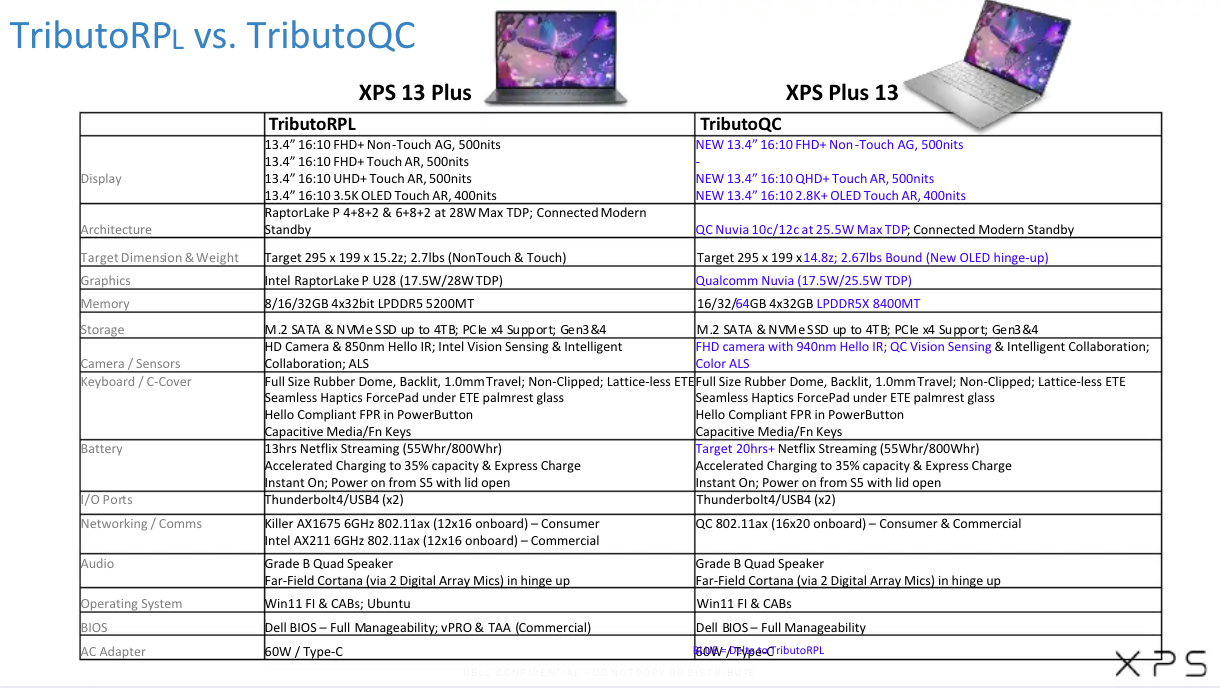 XPS 13 9345: New leak reveals battery life, specs and launch pricing ...