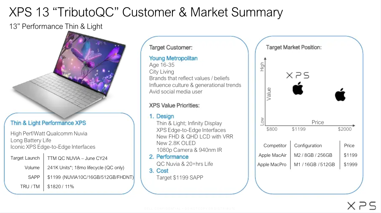 XPS 13 9345: New leak reveals battery life, specs and launch pricing ...