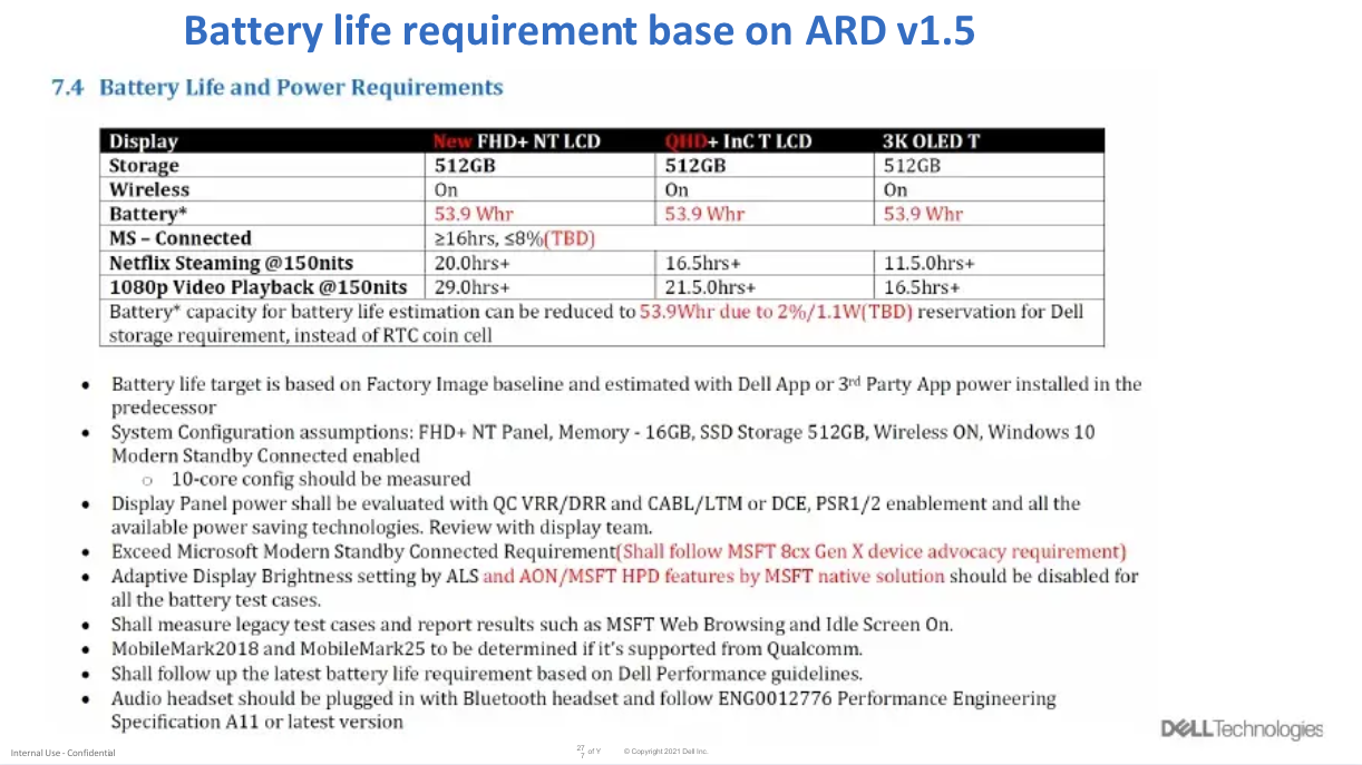 XPS 13 9345: New leak reveals battery life, specs and launch pricing ...