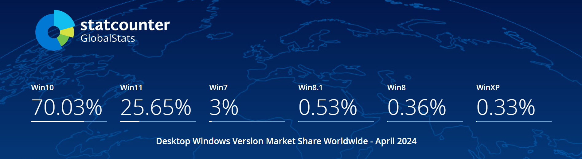 Statcounter-Windows-versions-market-share.jpg