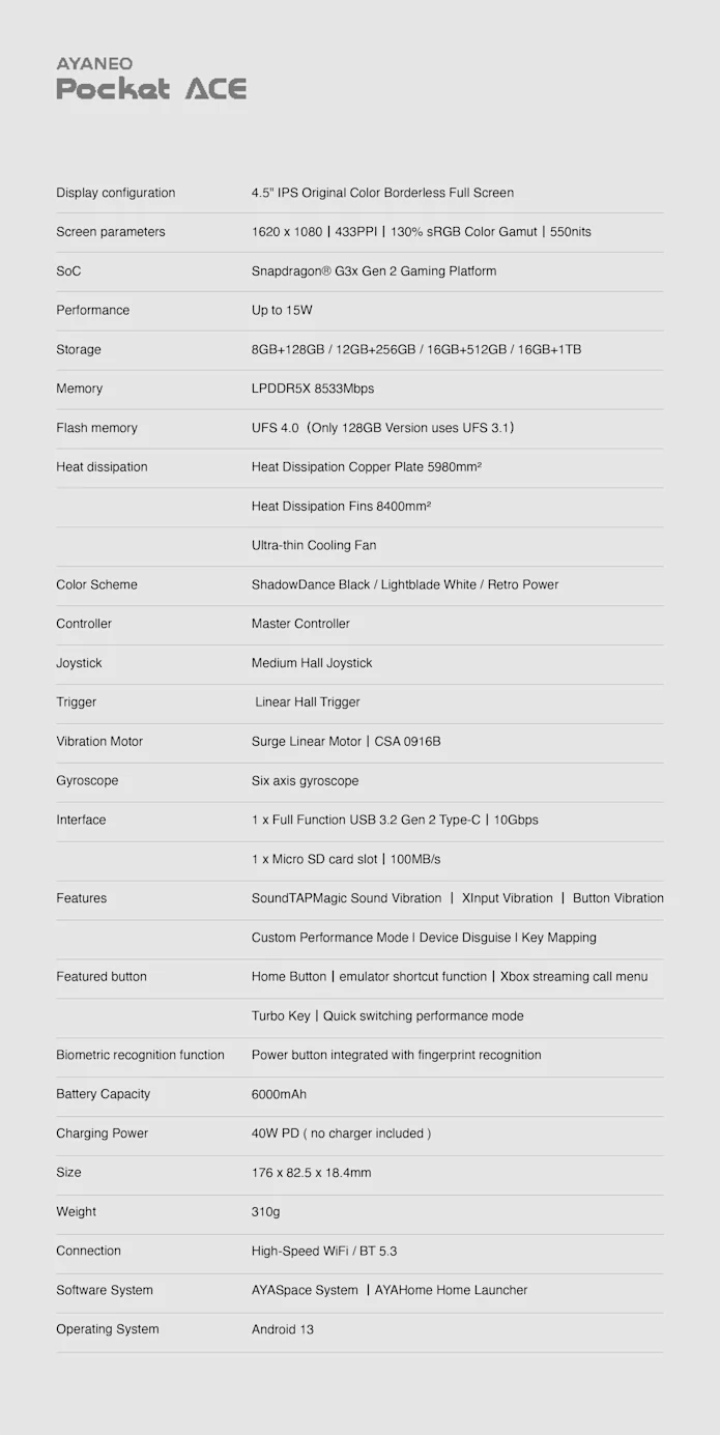 (Image source: Ayaneo)