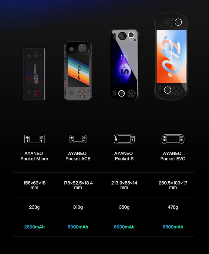 (Image source: Ayaneo)