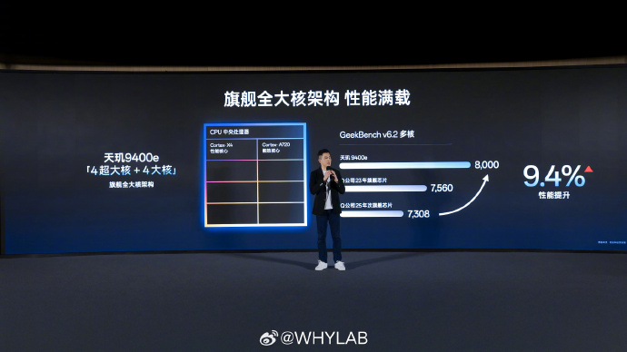 Dimensity 9400e compared to the Snapdragon 8 Gen 3 and Snapdragon 8s Gen 4.