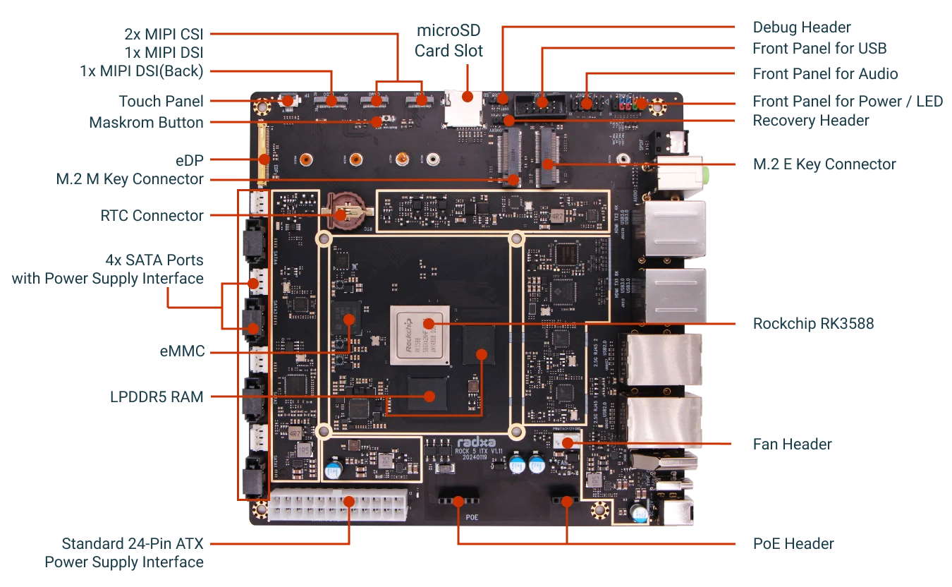 Radxa Rock 5 ITX: A motherboard designed for NAS systems and AI tasks ...