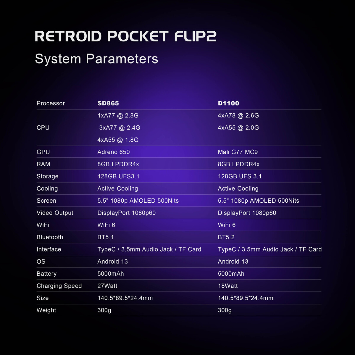 Retroid Pocket Flip 2: New high-end clamshell gaming handheld launching ...